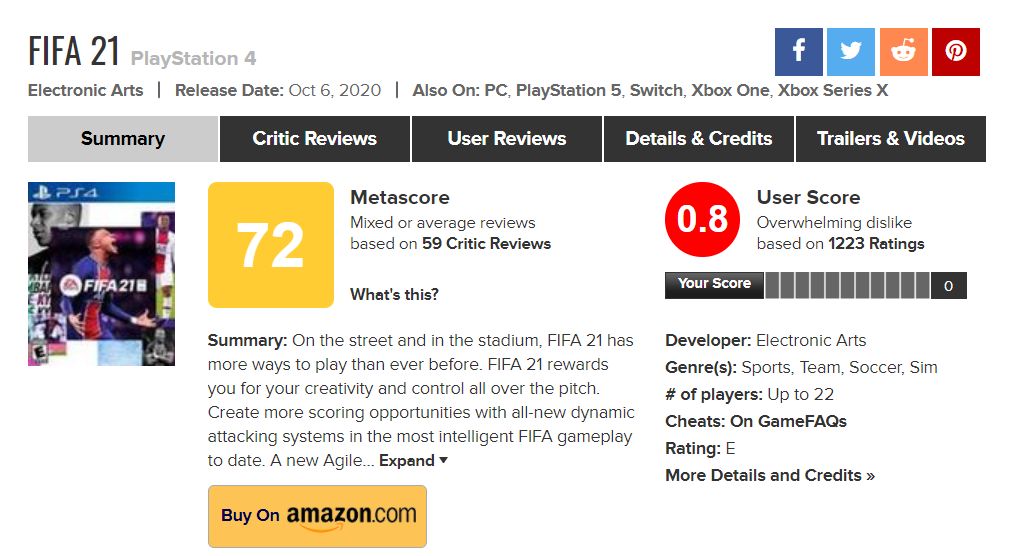 Hráči neznášajú FIFA 21. Získala hodnotenie len 0,8/10, ale napriek tomu bola najpredávanejšou hrou v októbri