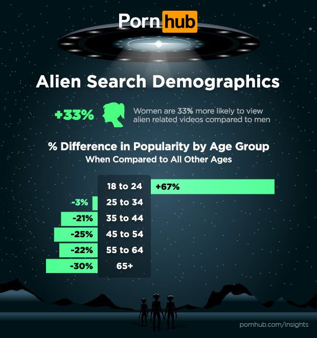 Hľadanie porna s mimozemšťanmi sa kvôli Area 51 zvýšilo o 60 000 %. Najviac zaujíma Čechov