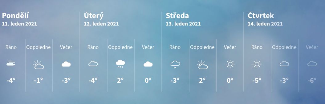 Česko čekají mrazy, teplota může klesnout až na –16 °C. Napadne další sníh