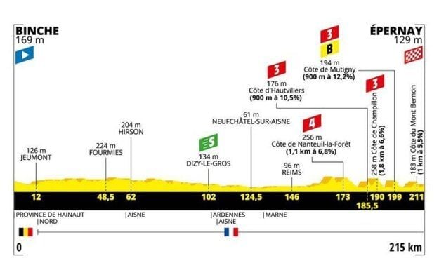 Peter Sagan skončil v 3. etape Tour de France na.... mieste