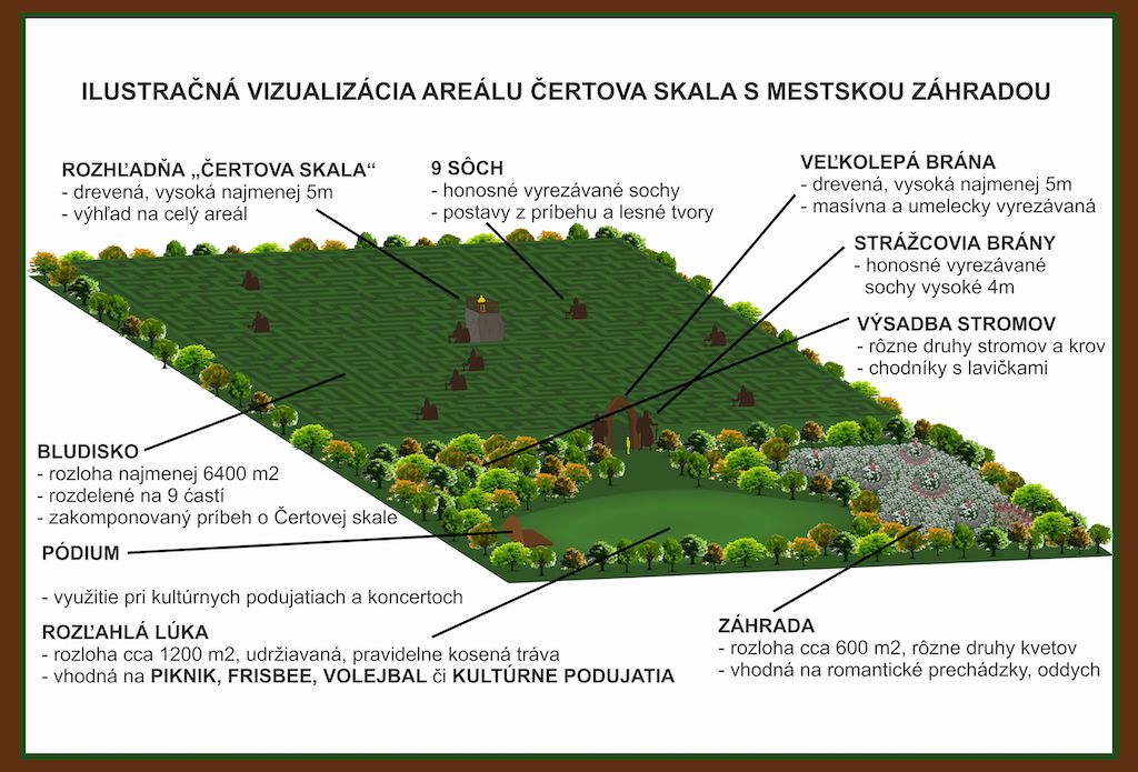 V Starej Ľubovni by malo vyrásť najväčšie bludisko v strednej Európe. V areáli sa bude nachádzať aj drevená rozhľadňa