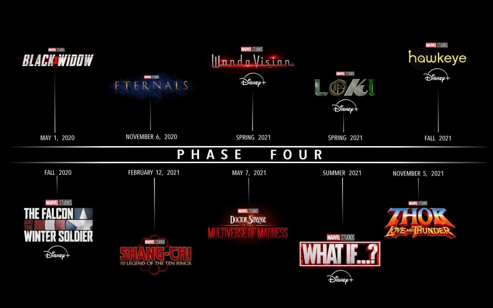 Od roku 2021 uvidíme v kinách 4 marvelovky ročne. Akých hrdinov uvidíme vo Fáze 4 a 5?