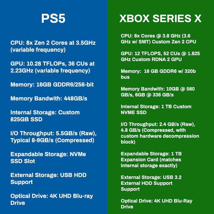 Všetko, čo potrebuješ vedieť o Xbox Series X, najsilnejšej novej konzole na trhu