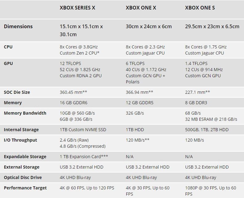Microsoft naplno odhalil Xbox Series X. Pôjde o neskutočne silnú konzolu, v ktorej budeš môcť prepínať medzi viacerými hrami naraz
