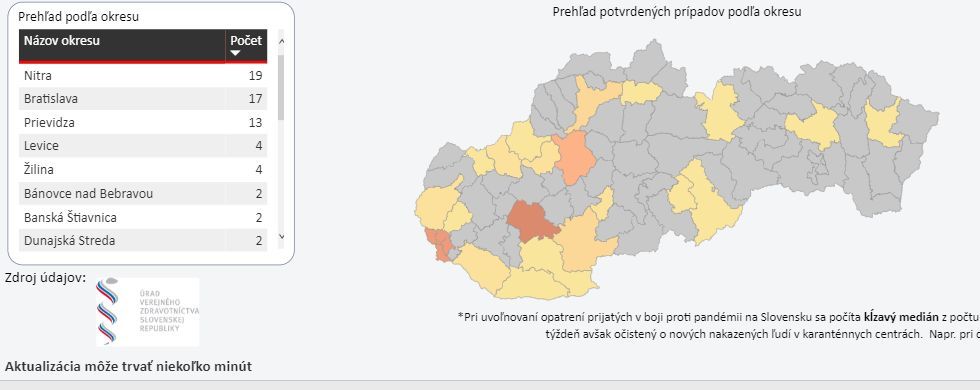 Koronavírus podľa okresov za posledné 2 dni