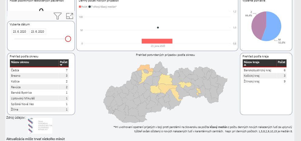 ÚVZ SR