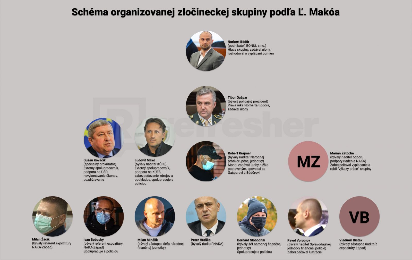 Bývalého policajného funkcionára Pavla Vorobjova prepustili z väzby
