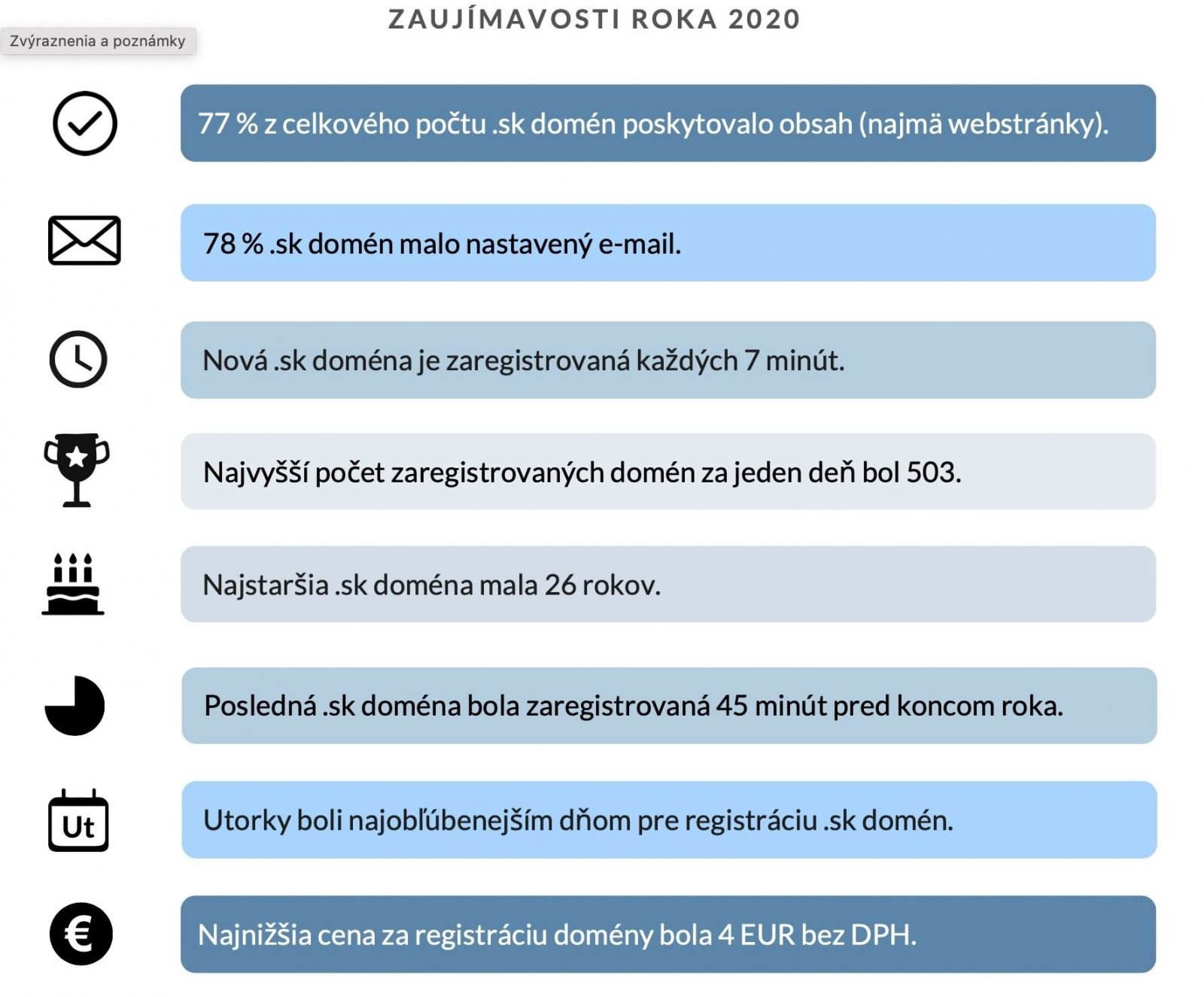 Vieme, ako Slováci využívali internet v roku 2020. Pandémia sa odzrkadlila aj v tejto sfére