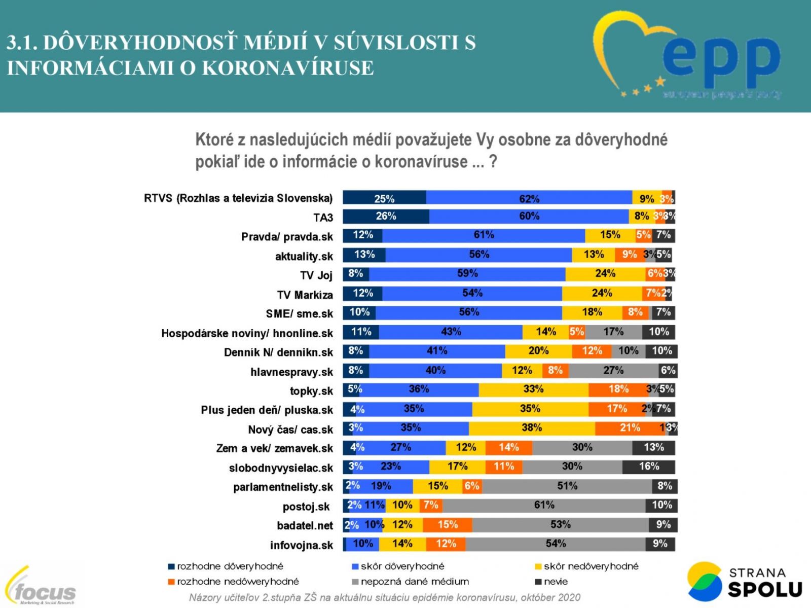 Šokujúci prieskum: Stovky slovenských učiteľov veria, že očkovanie je príprava na čipovanie ľudí