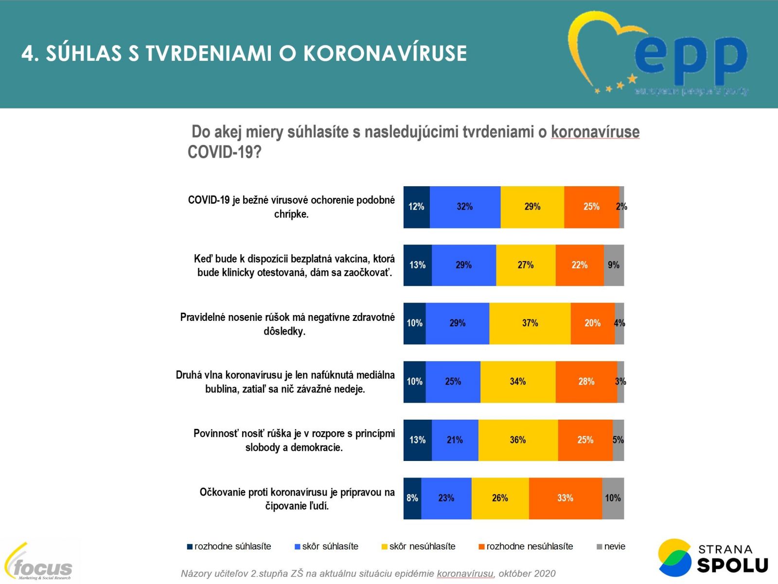 Šokujúci prieskum: Stovky slovenských učiteľov veria, že očkovanie je príprava na čipovanie ľudí