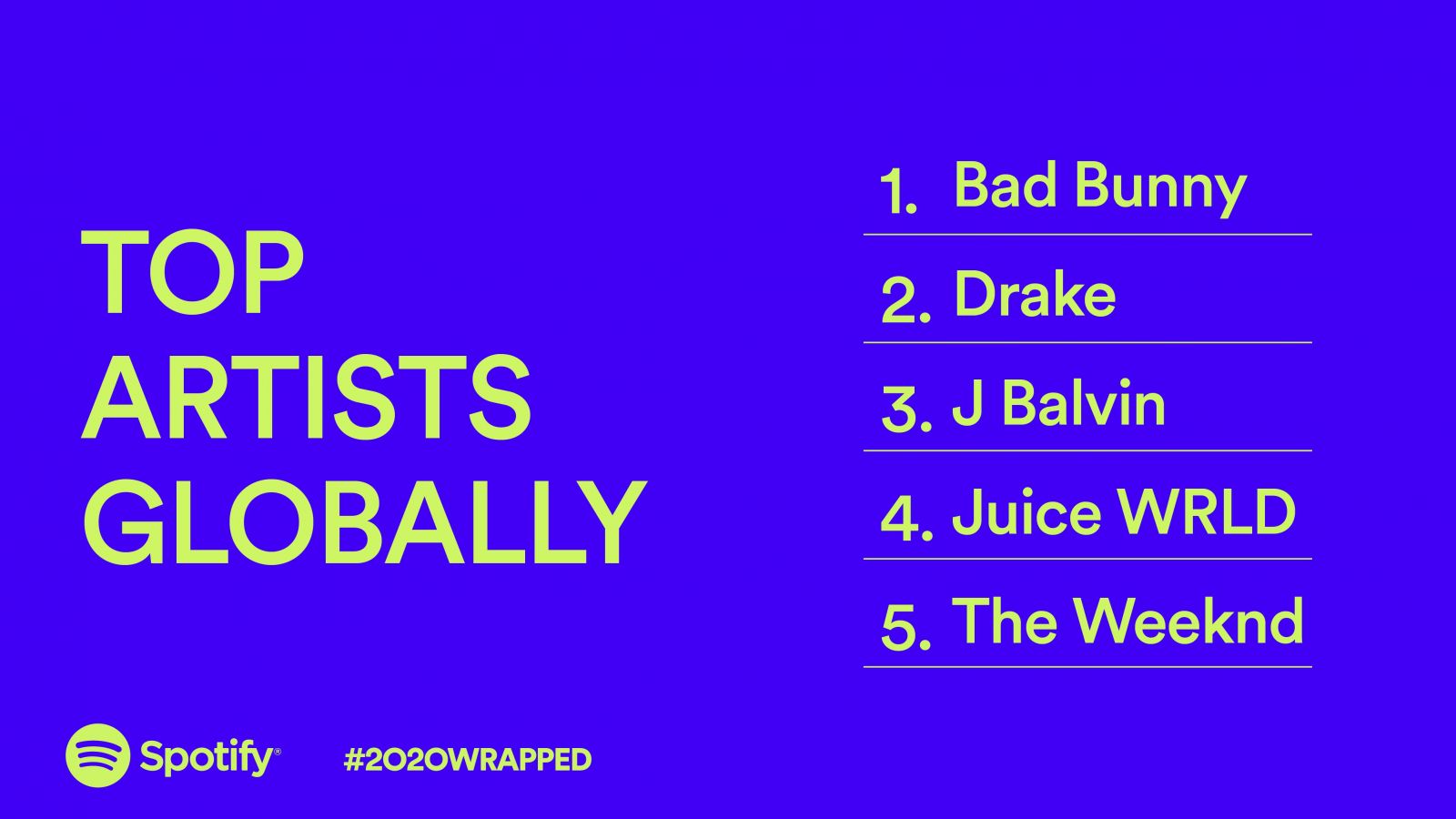 Spotify Wrapped 2020: Čo tento rok počúval svet a aj ty