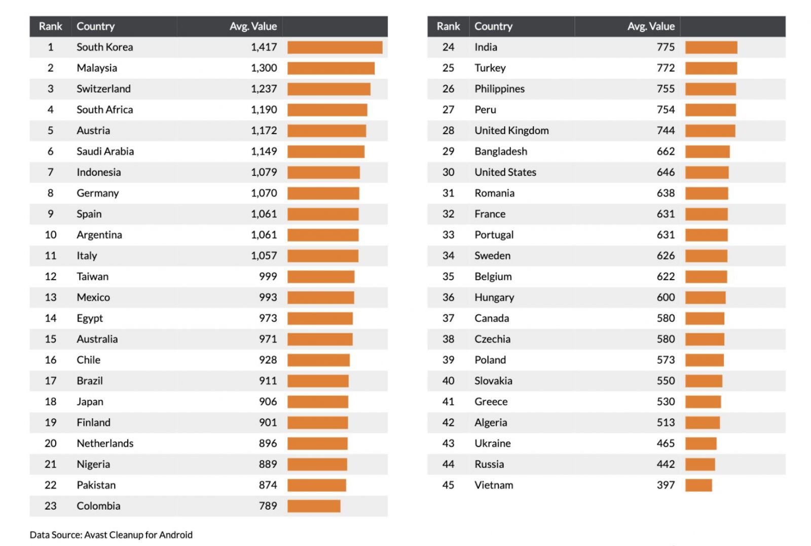 Najviac zbytočných fotiek v mobile majú Japonci a Juhokórejčania, Slováci sú v TOP 10