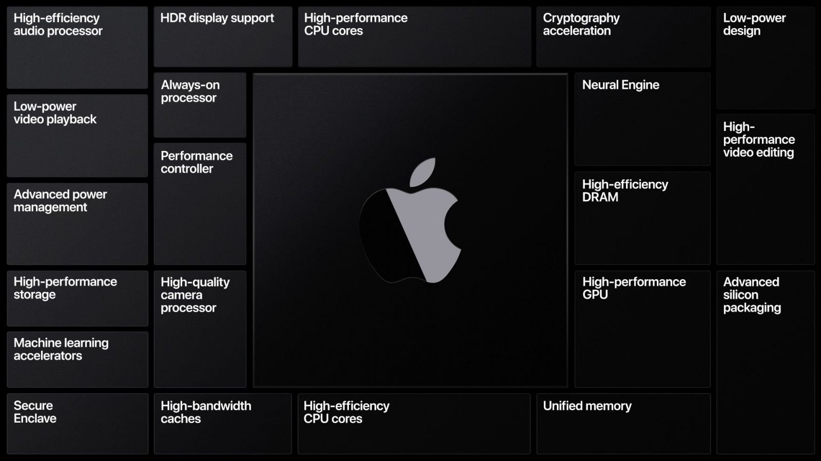 Apple ukázal, ako bude vyzerať tvoj iPhone, keď naň nainštaluješ nový iOS 14. Z Androidu okopíroval widgety aj ďalšie funkcie