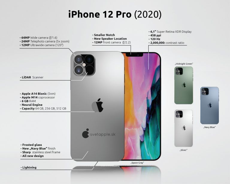 Bude takto vyzerať iPhone 12? Tento návrh pochádza zo Slovenska