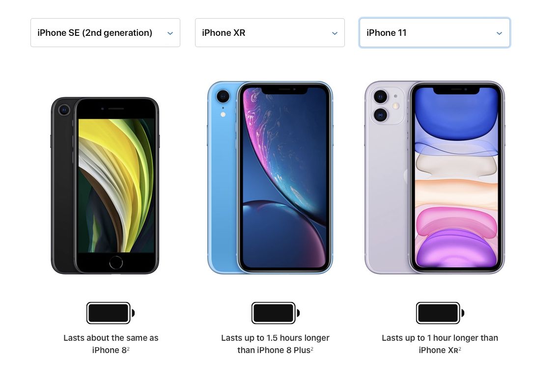 Nový Apple iPhone SE (2020) bude opäť predajný trhák. Vieme však, čo je jeho najväčšia slabina (Recenzia)