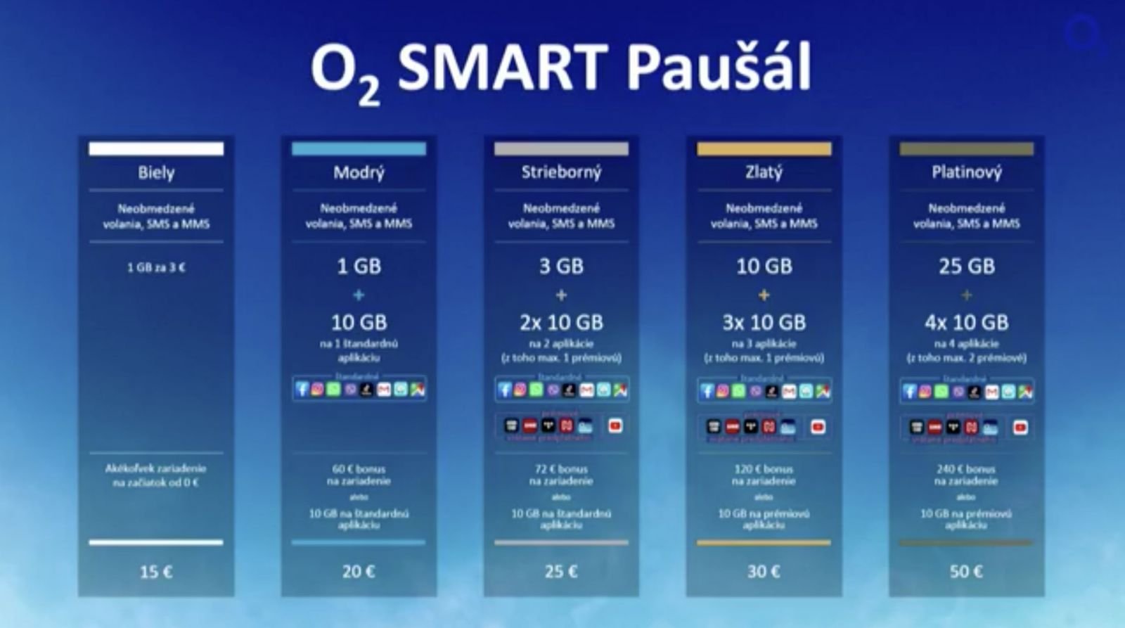 O2 má nové Smart paušály. Rozdáva 10 GB dát pre Instagram a predplatné na streamovacie služby