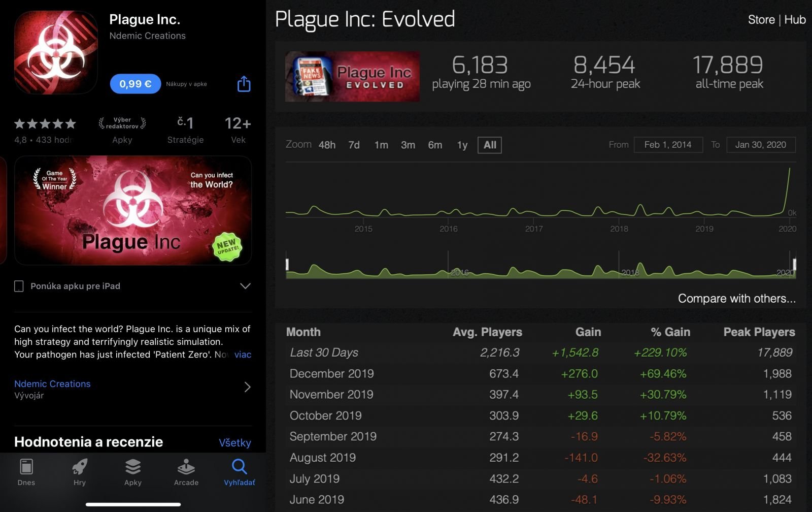 Plague Inc: Evolved - vyskúšali sme, ako sa šíri virtuálny koronavírus v počítačovej hre