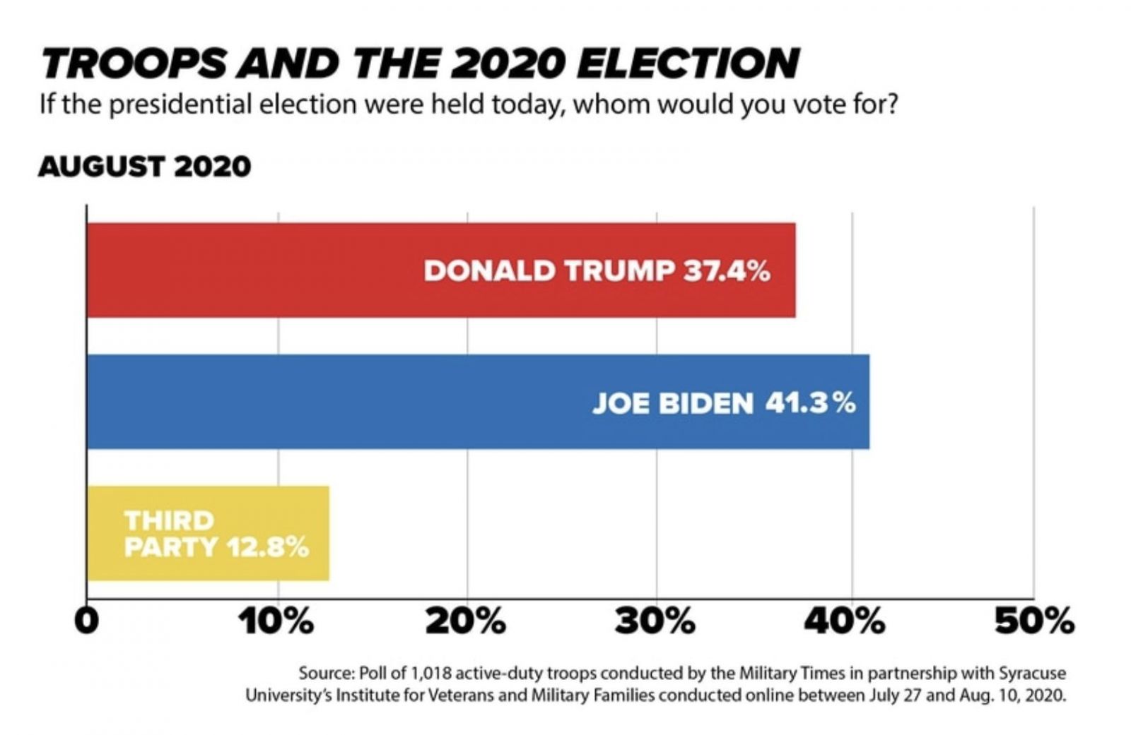 Trump alebo Biden? Pýtali sme sa expertov, ktorý z dvojice je lepšou voľbou pre Slovensko