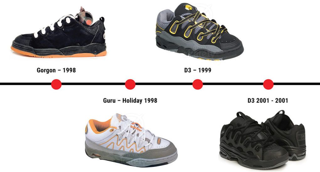 Kam zmizli skate značky ako DC, Adio, Osiris či Blind?
