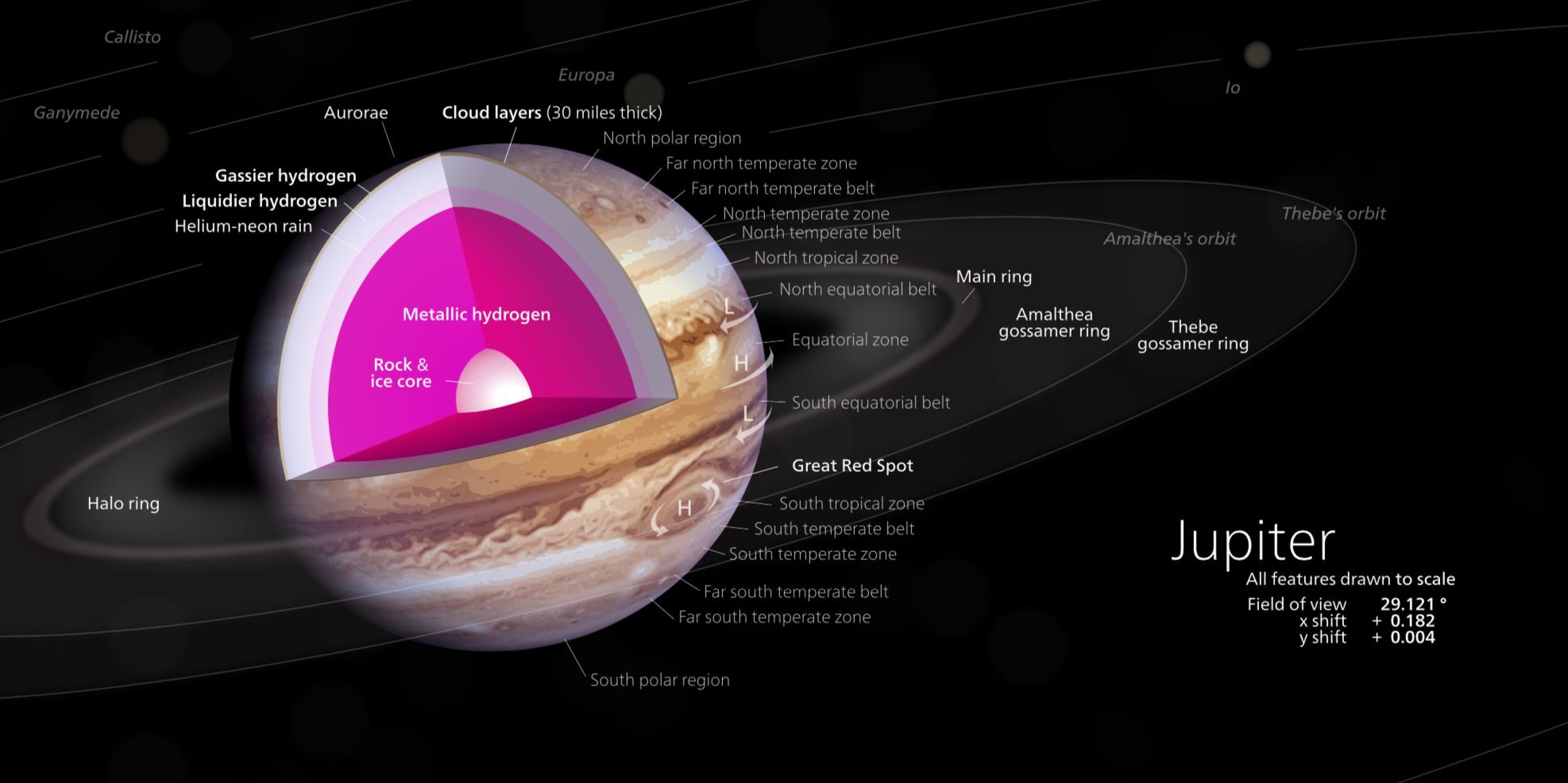 Aké počasie je typické pre Jupiter, Saturn či Merkúr? Uragány široké tisíce kilometrov a iné javy vás (možno) prekvapia