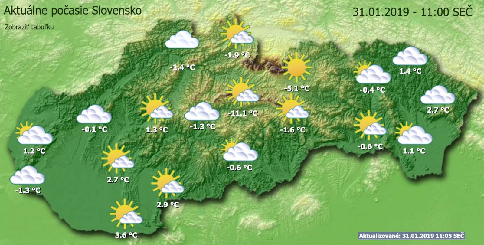 Koniec zimy a mrazov na Slovensku? V sobotu bude až 13 stupňov