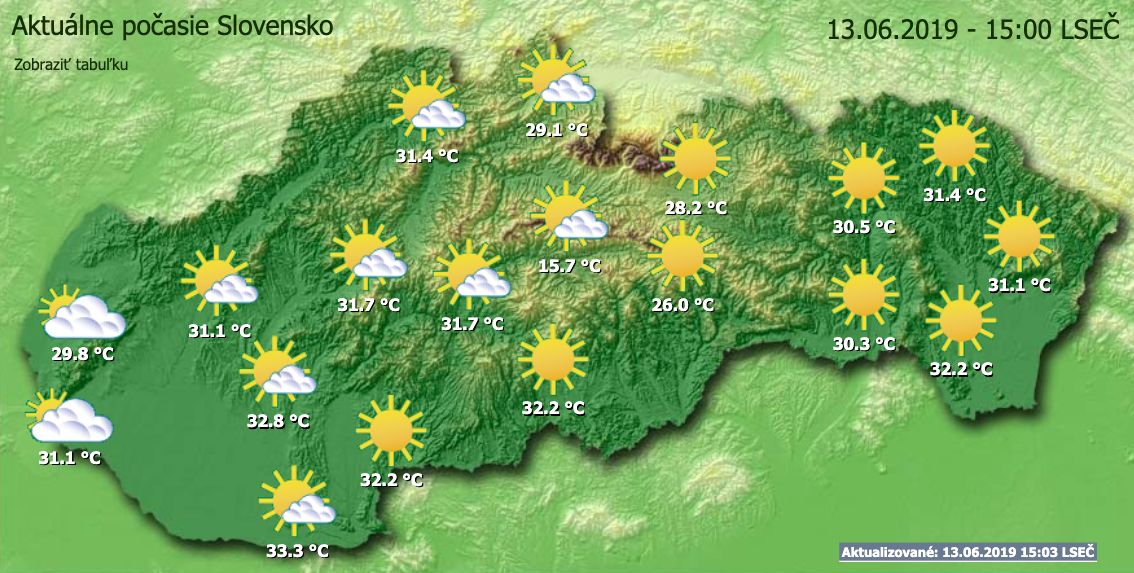 Klimatológ: Dnešná horúčava je spôsobená globálnym otepľovaním, čoskoro budú na Slovensku tornáda