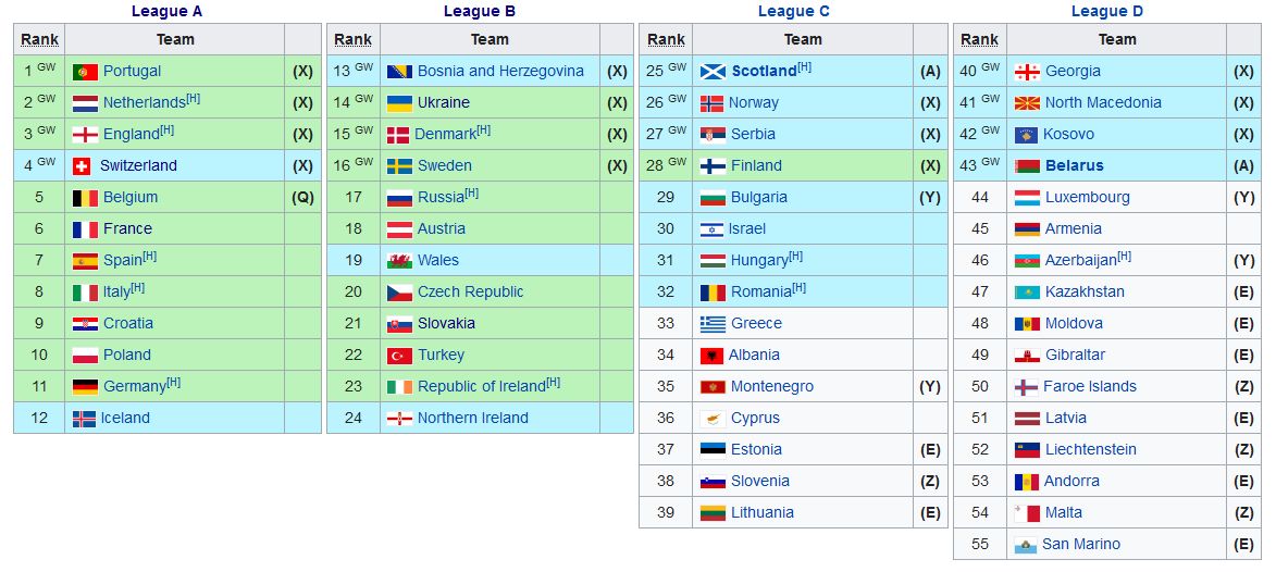 Slováci môžu postúpiť na EURO 2020, aj keď skončia tretí. Cesta vedie cez inú súťaž