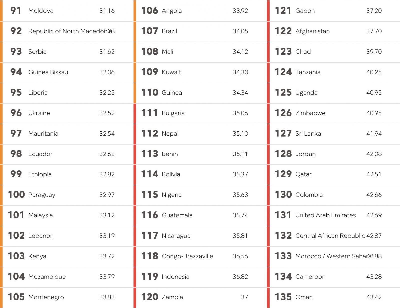 Svobodnější novinařina než Česku je i v Botwsaně, Burkina Faso a na Slovensku. Nejhůře je na tom KLDR a Turkmenistán