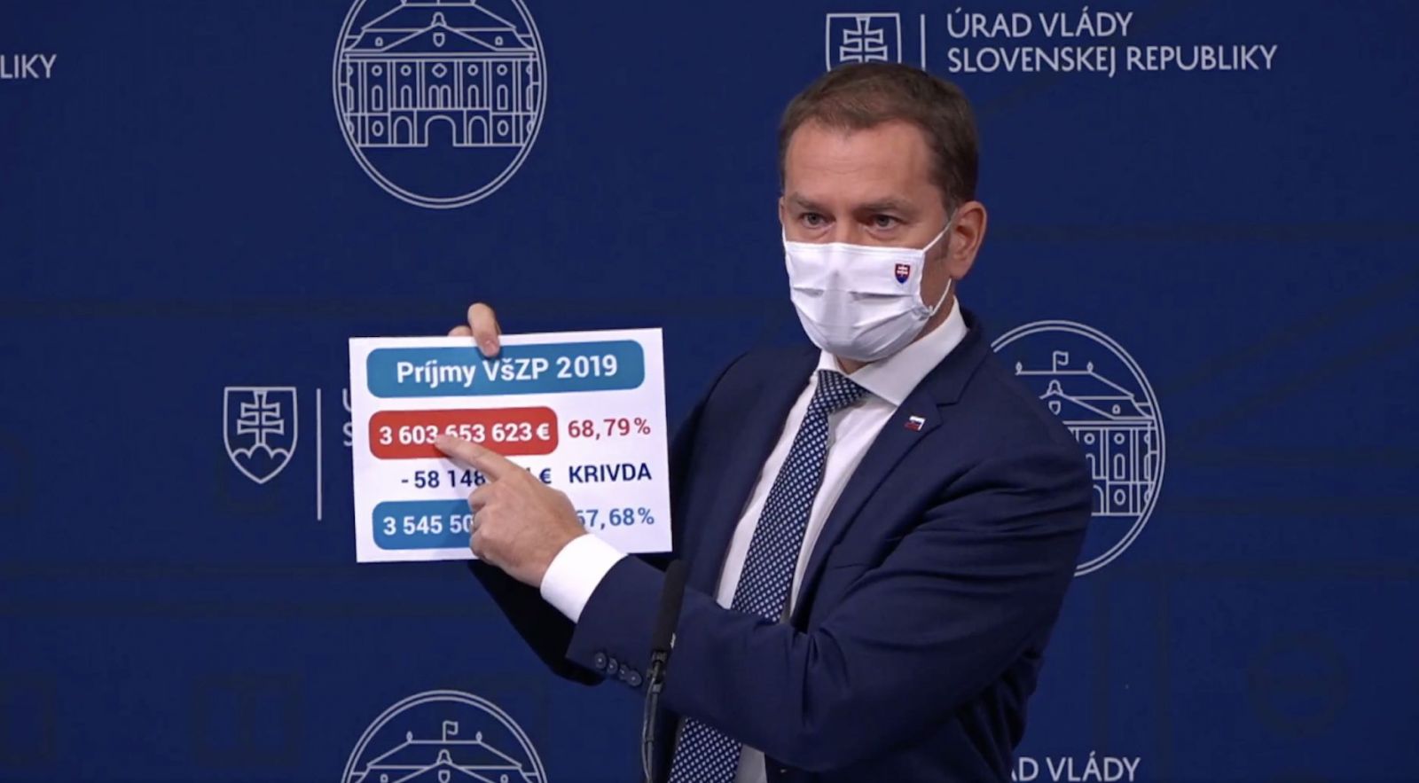 Matovič tvrdí, že kvôli Ficovi a Pellegrinimu prišli chorí Slováci o 243 miliónov. Haščáka nazval mafiánom a pozval ho do ringu