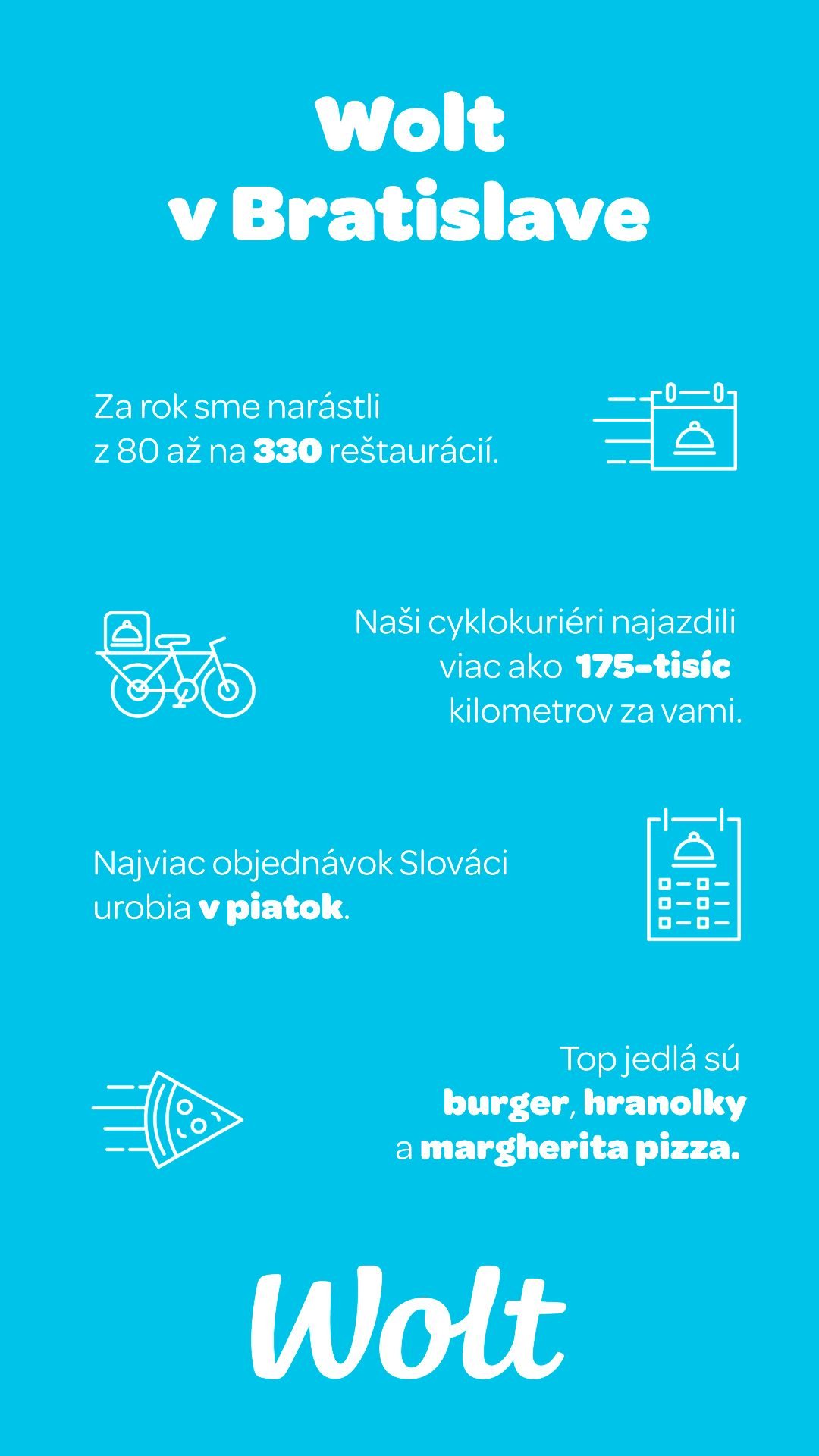 Infografika s dátami Woltu.