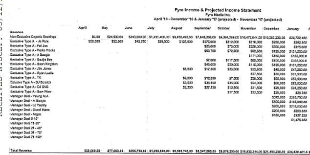 Fyre Festival: Katastrofa za stovky miliónov, za ktorou stojí profesionálny podvodník
