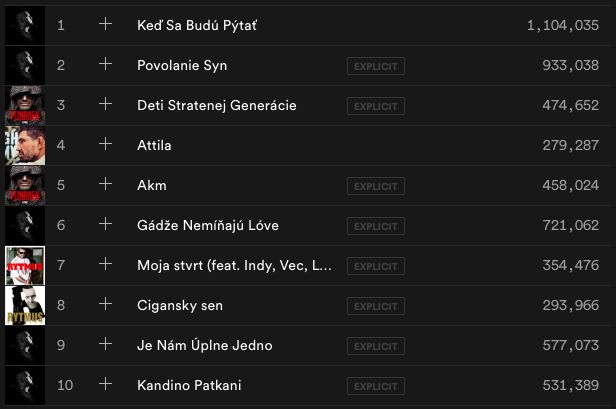 Ego aj 50-tisíc eur. Koľko Spotify zarobí slovenským raperom?