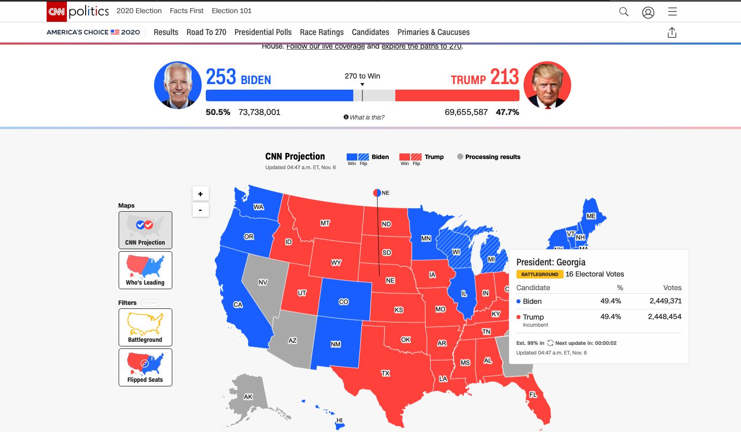 Joe Biden je opäť oveľa blžšie k Bielemu domu. O 917 hlasov vyhráva v kľúčovom štáte