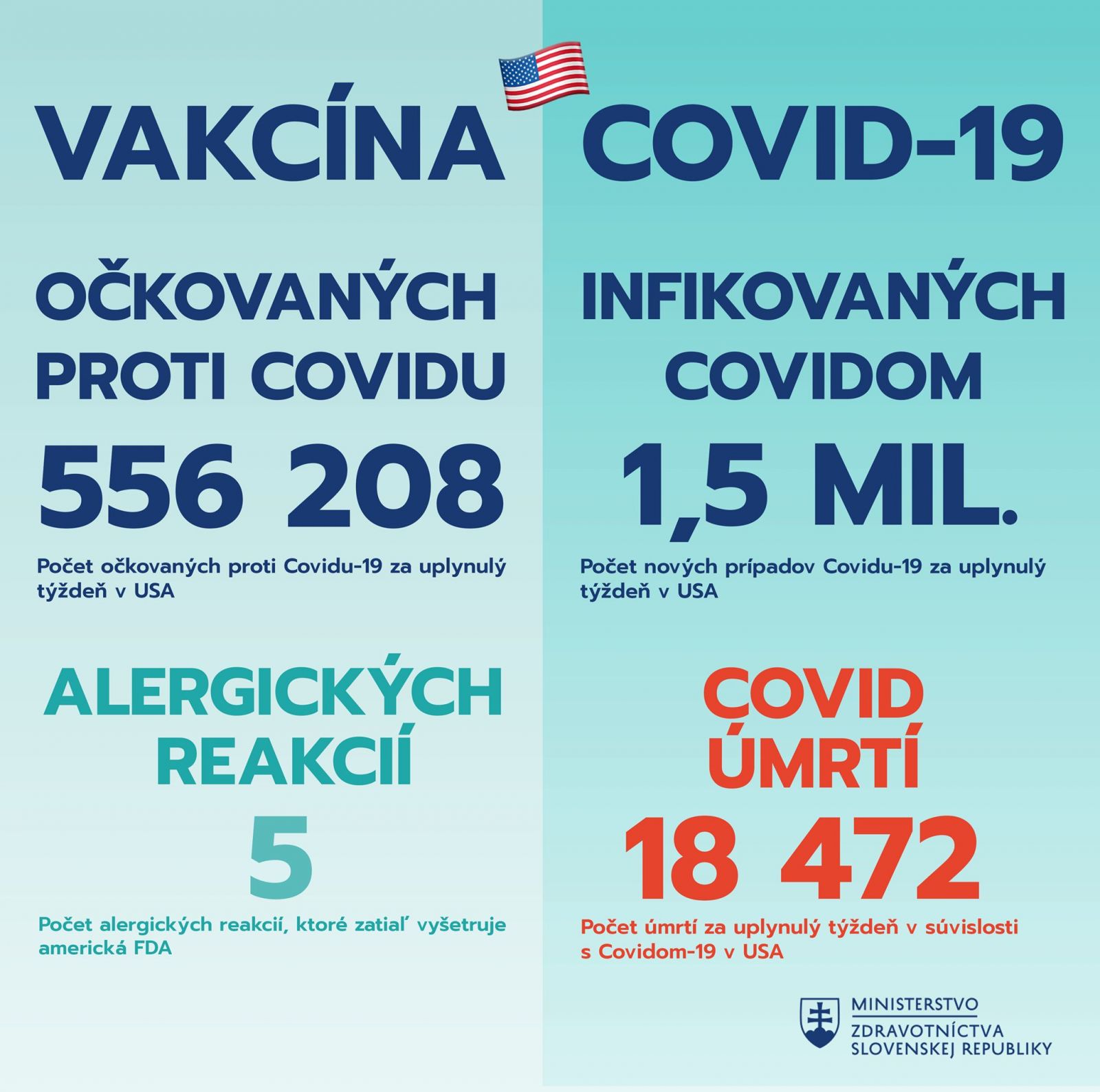 Otázky a odpovede: Je očkovanie proti koronavírusu povinné a môžem si vakcínu kúpiť na internete a pichnúť sám?