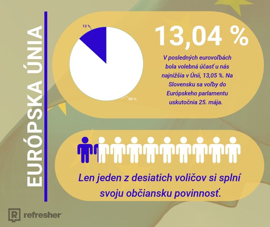 Prirodzený prírastok počtu Slovákov je biedny, lieky sú čoraz drahšie. Dali sme dokopy najzaujímavejšie štatistiky o Slovensku