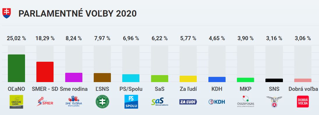 Parlamentné voľby 2020